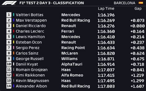 f1 practice 2 results today|f1 results today live update.